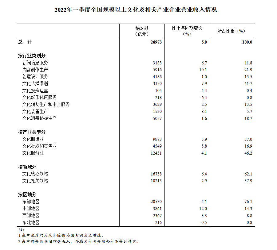 文化产业营收.png